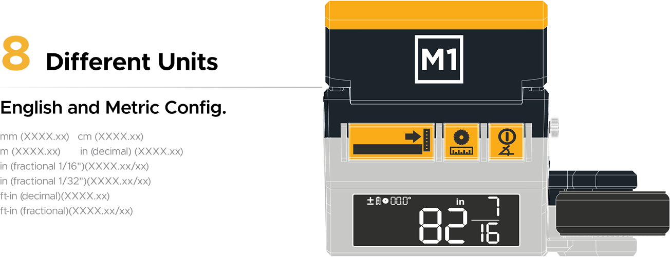 All English and Metric Units